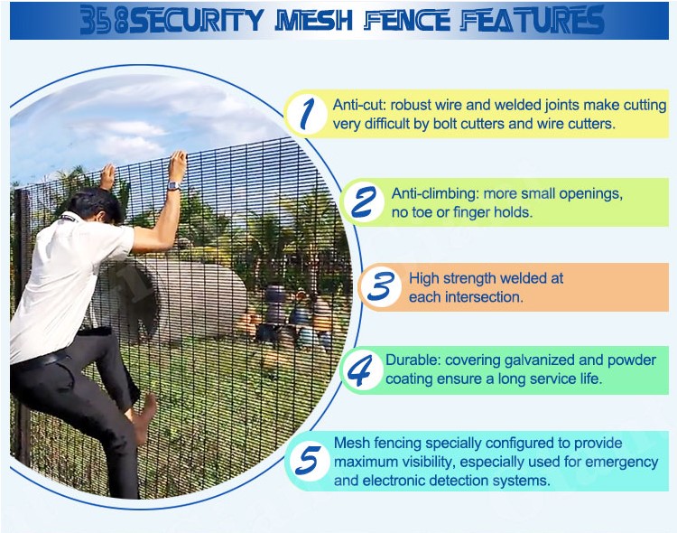 High Security 358 Fence