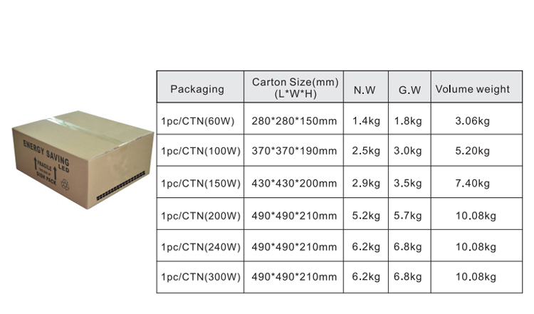 Durable High Brightness LED UFO High Bay Light for warehouse outdoor 100W new