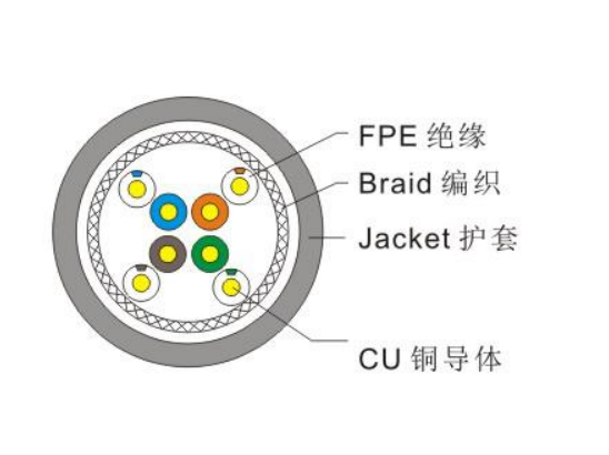 Widely Used Superior Quality CAT7 Network Cable