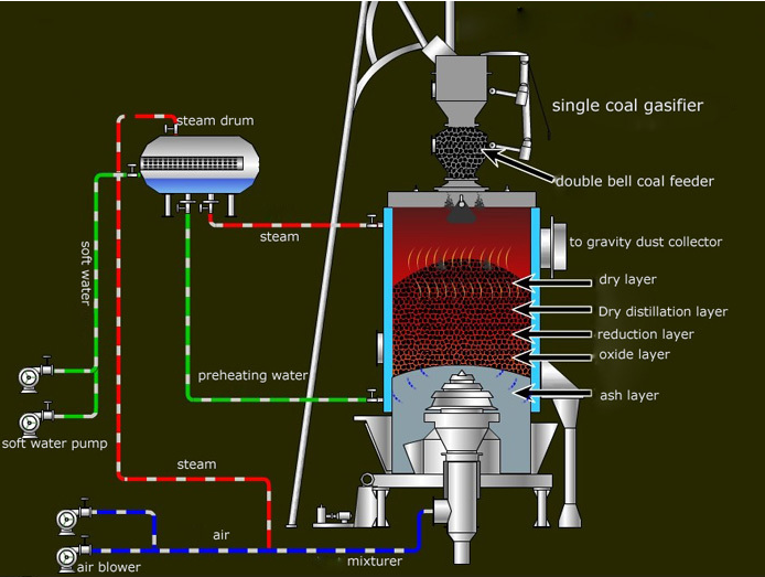 biomass gas2