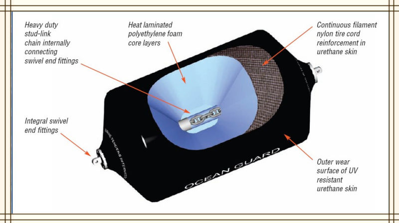 EVA Polyurethane Rubber Fender