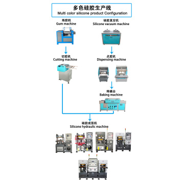 固体シリコンと色のための混合機