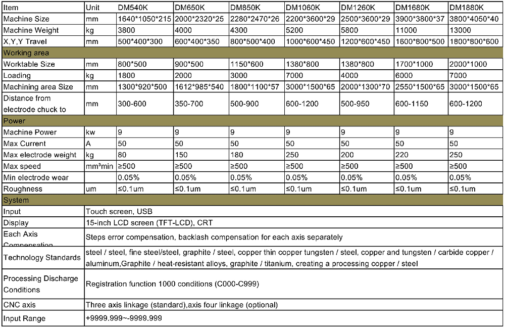 cnc edm sinker machine specification