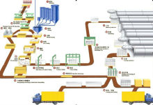 flyash brick/block making machine for India