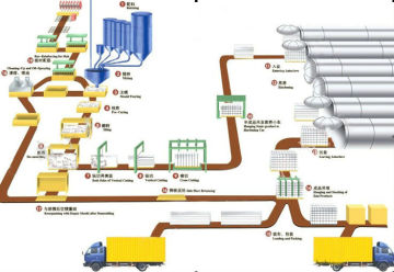 flyash brick/block making machine for India