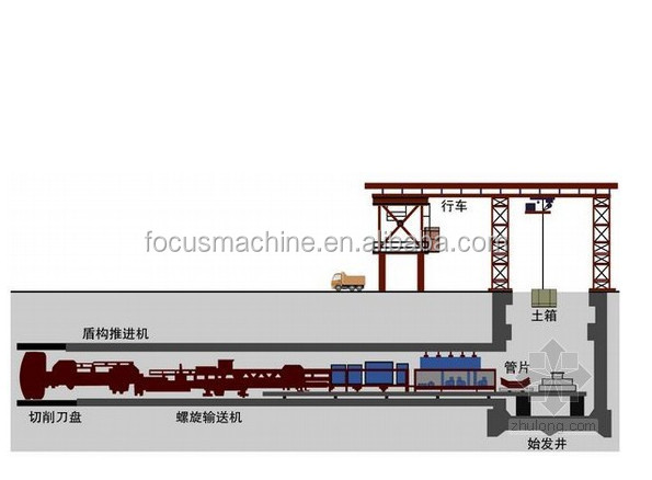full face rock tunnel boring machine/lovat TBM/Mitsubishi TBM machine