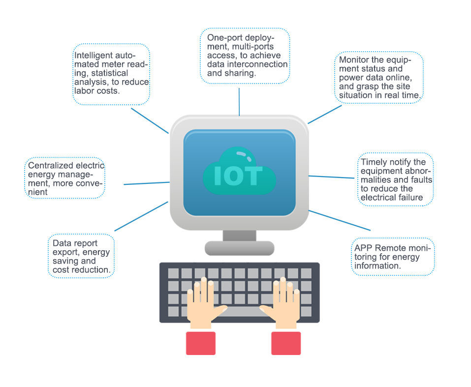 smart power monitoring system