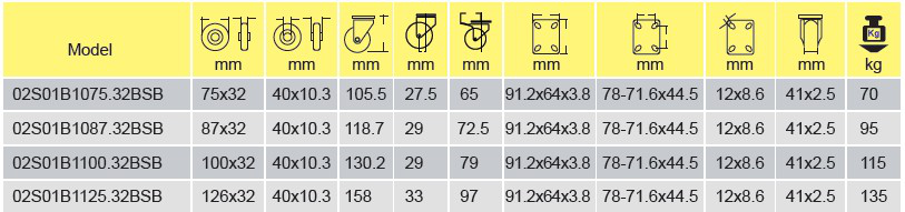 Parameters Of 02S01B1075.32BSB