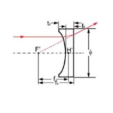 Achromatic Lens 2024