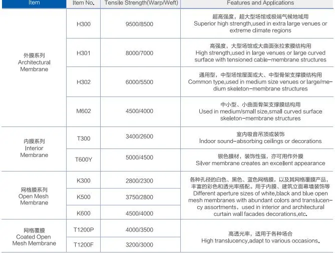 PTFE Tensile Fabric for Roofing Large Quantity