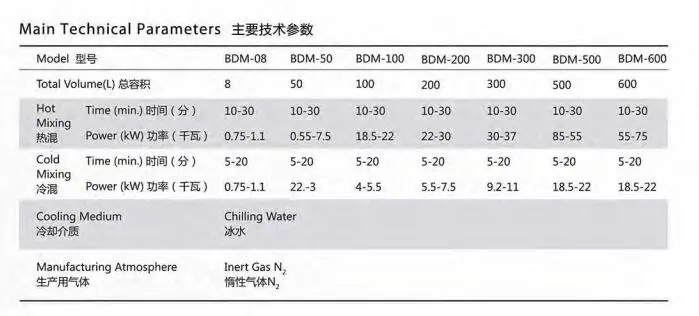 Metallic Bonding Mixer for Producing Powder Coatings