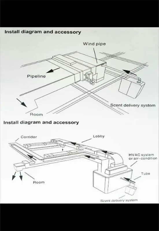 Grassearoma Scent Machine for Hotel Lobby and Shopping Mall