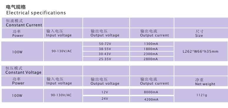 junction led power supply