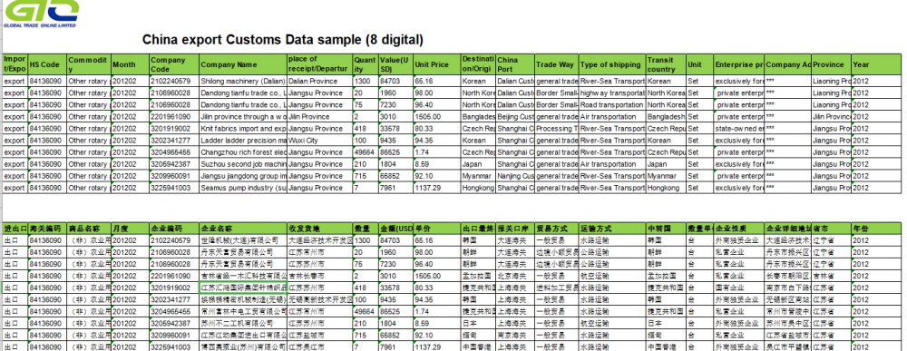 ข้อมูลการตลาดส่งออก CN สำหรับปั๊ม