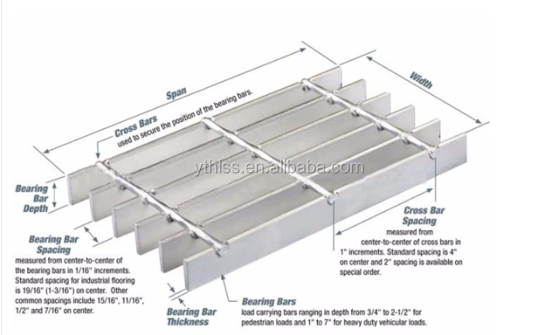 Galvanized Oil Platform Steel Grating With Good Price