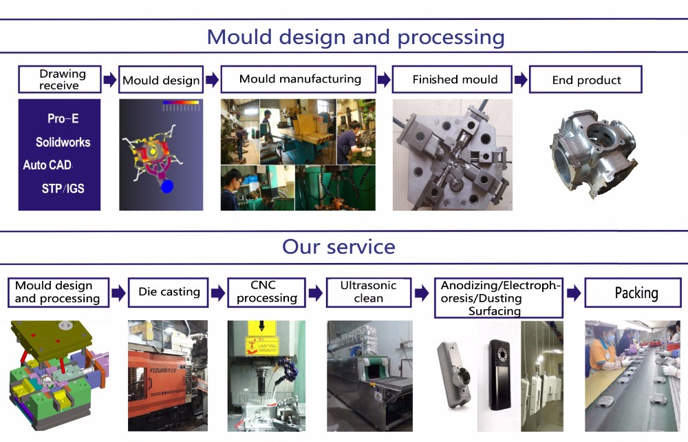 OEM manufacture electrical accessories electrical part aluminum die casting