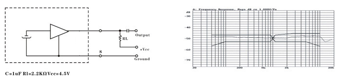 Electret Condenser Microphone