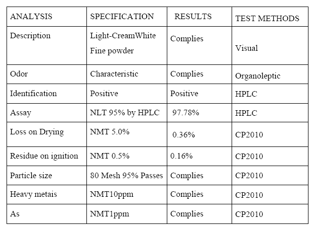 Neohesperidin