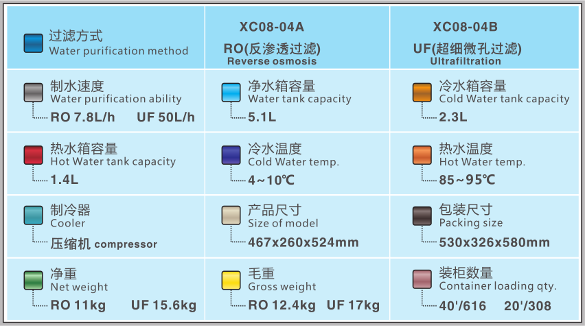 Opnan hecho en China Alibaba Fabricante de alta calidad Osmosis inversa de agua fría caliente Dispensador de agua enfriador