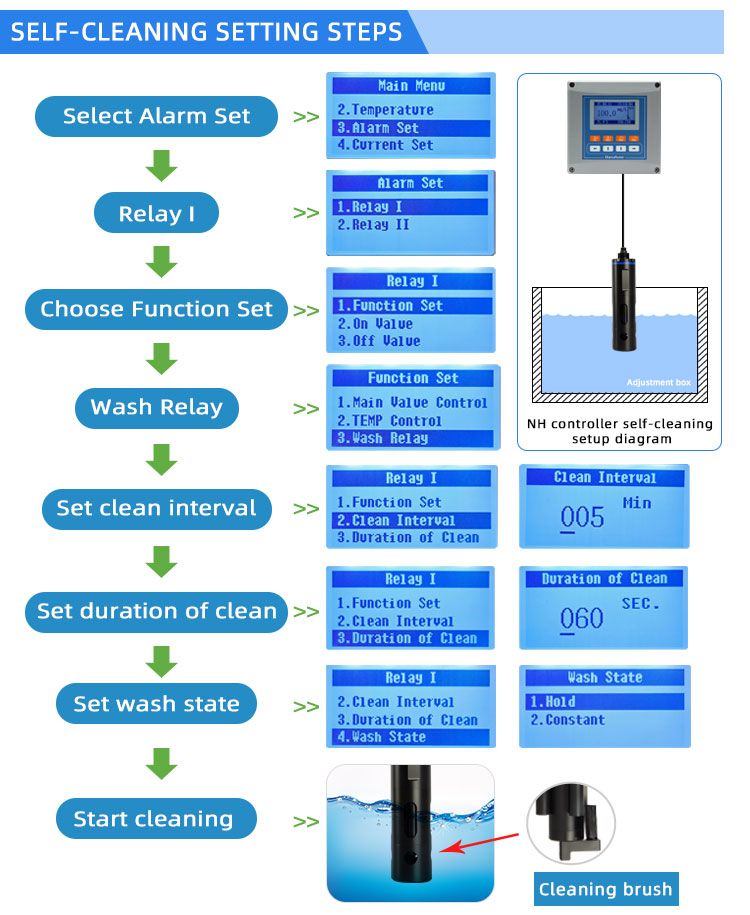 ammonia probe