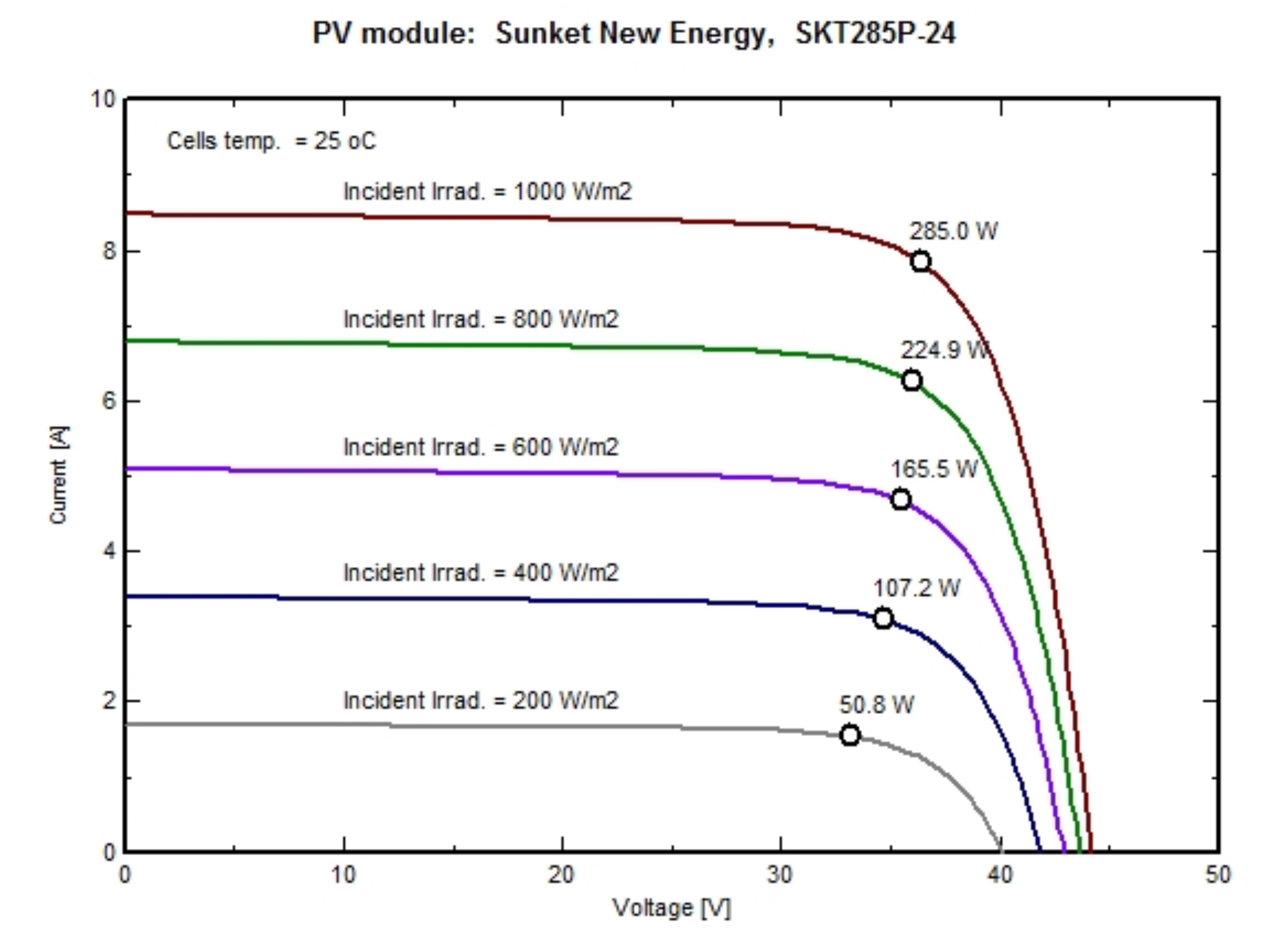 Polykristallijne zonnemodule 285W zonnepaneelprijs