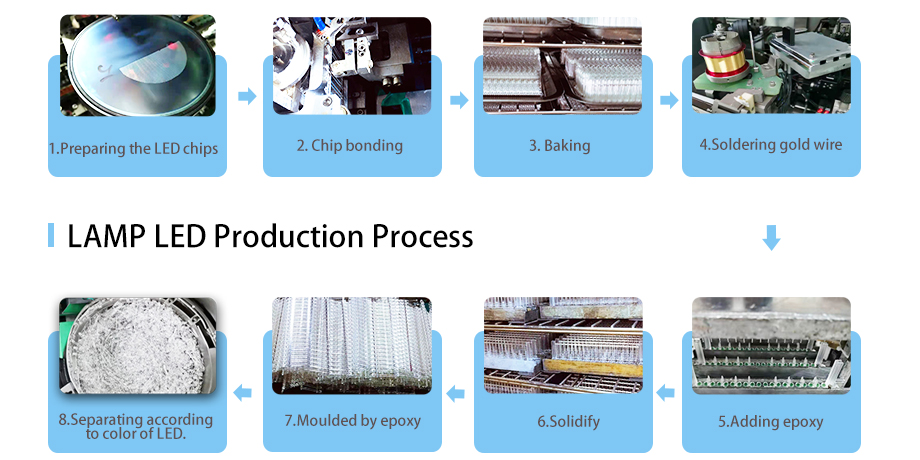 Thourhg-hole LED Lamps prduction process Blue LED