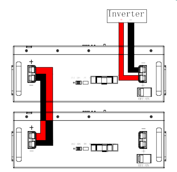 installation of parallel -1