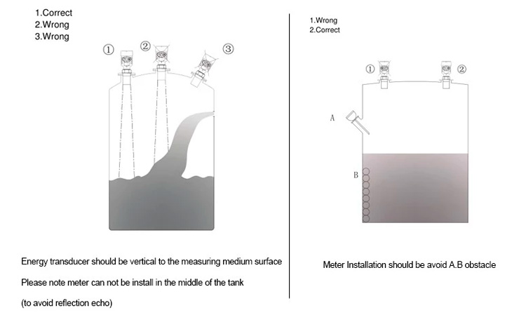 20m Range Available Detector Ultrasonic Range Level Transmitter Ultrasonic Level Meter