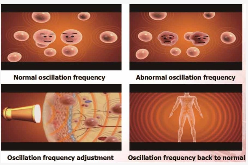 Millimeter Wave Therapy Machine