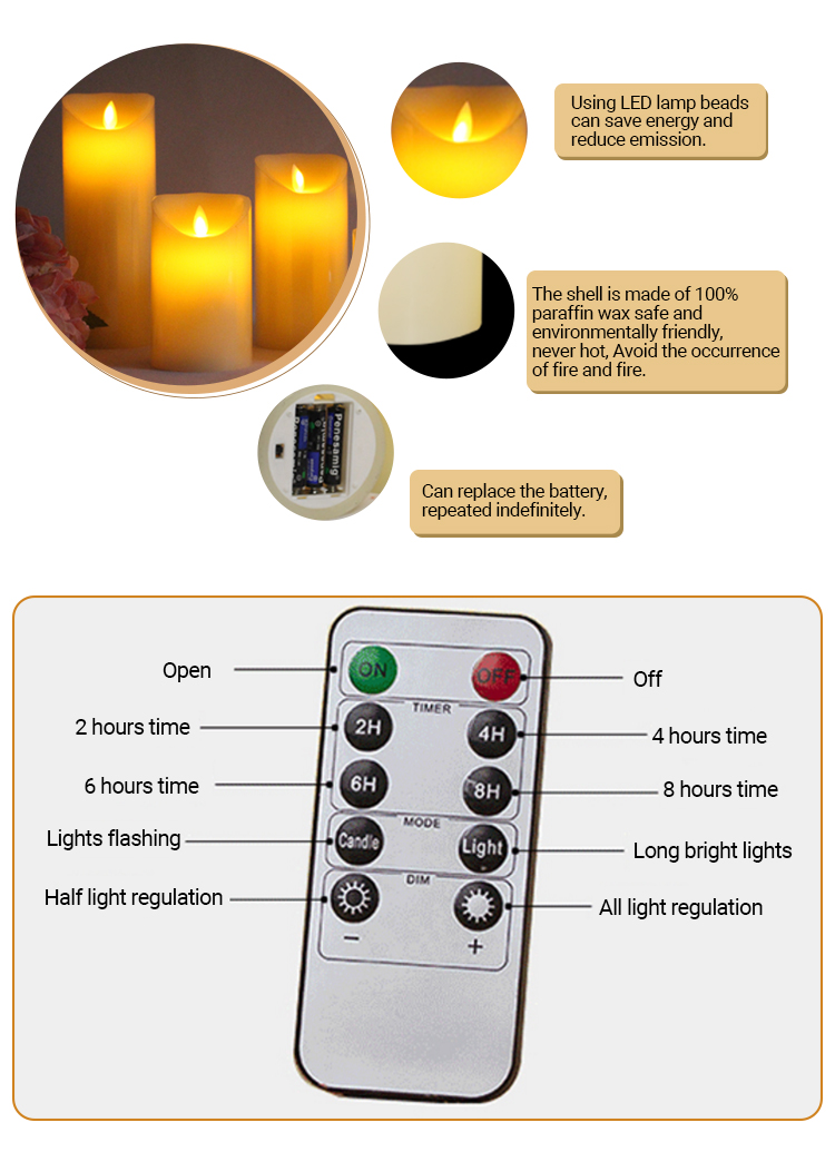 4. details of product