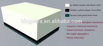 ZTA mining chute hopper ceramic rubber lining panel