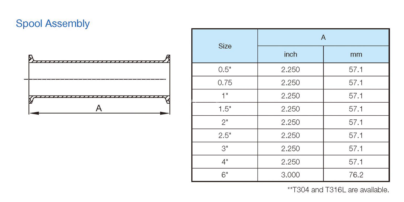 sanitary spools6