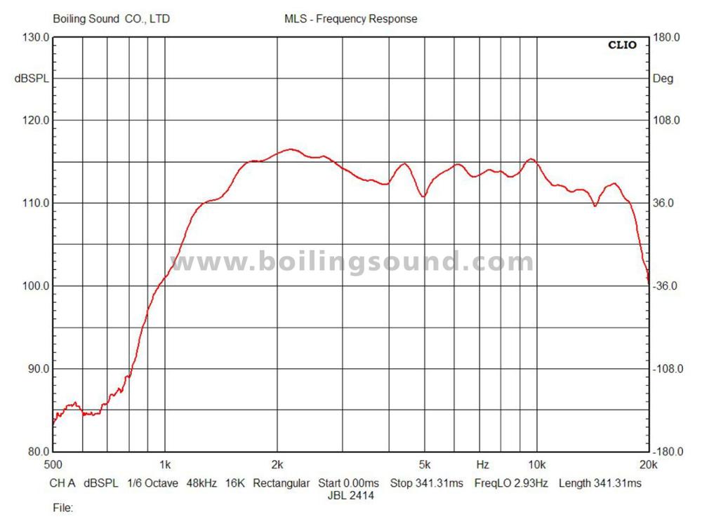 DE-2414H-2 högfrekvent neodymmagnet polyestermembran 20W diskant