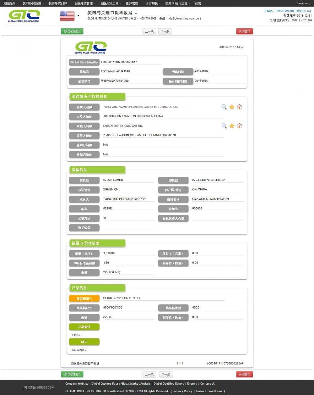 Faucet USA Import Data Smple