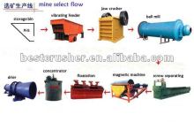 mineral processing plant