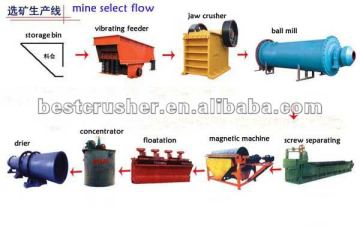 (co pd sb sn )mineral processing /mineral processing equipment