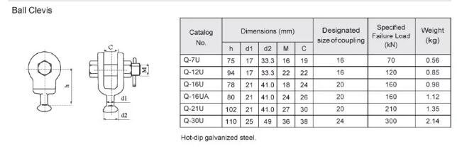 Link Fitting Ball Clevis