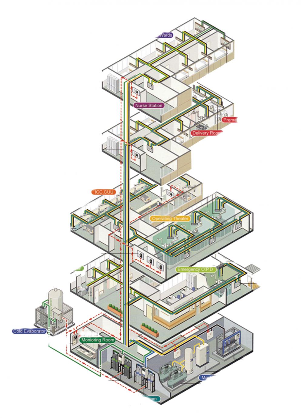 Custo do Sistema Central de Fornecimento de Gás do Hospital Medical