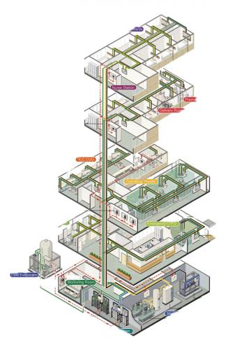 Integrated Medical Central  Gas Supply System