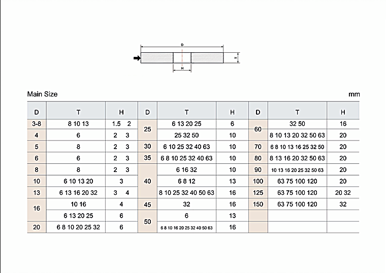 Abrasive Internal Grinding Wheels