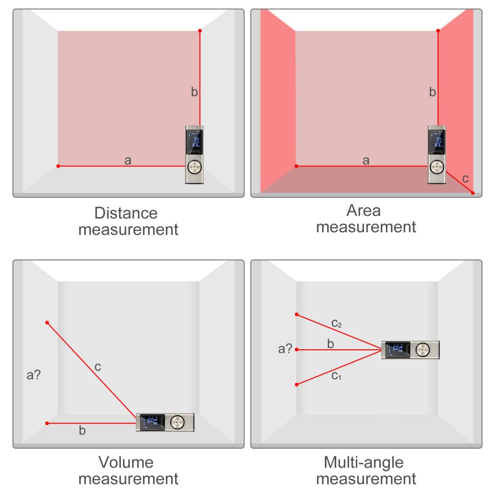 laser area measurement