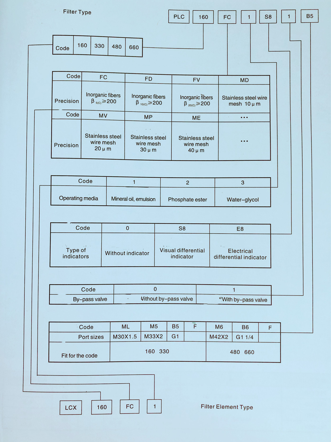 3. PLC Series