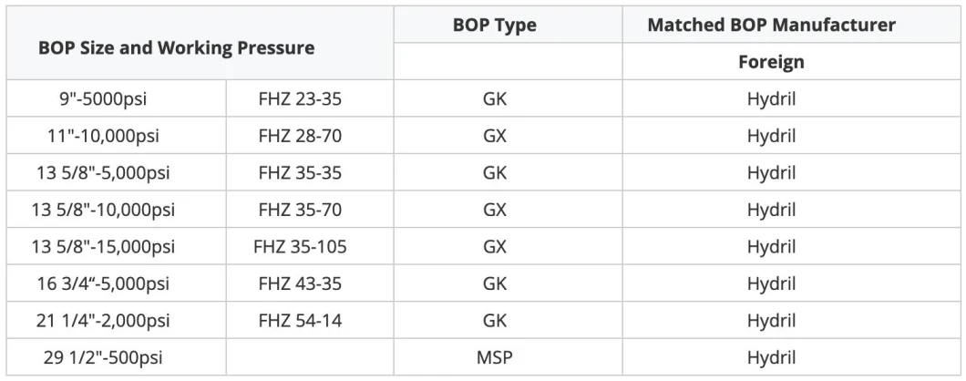 API 16A δακτυλιοειδές εκρήξεις προληπτικά μέρη BOP BOP Στερεά σφράγιση με κωνική σφράγιση συσκευασίας