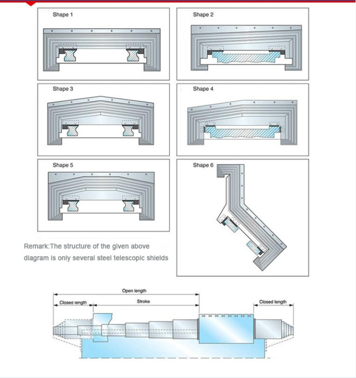 Telescopic Steel Covers TYPE