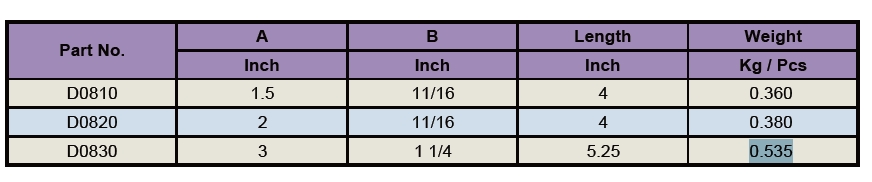 srác csatolási specifikáció guy attachment specificition