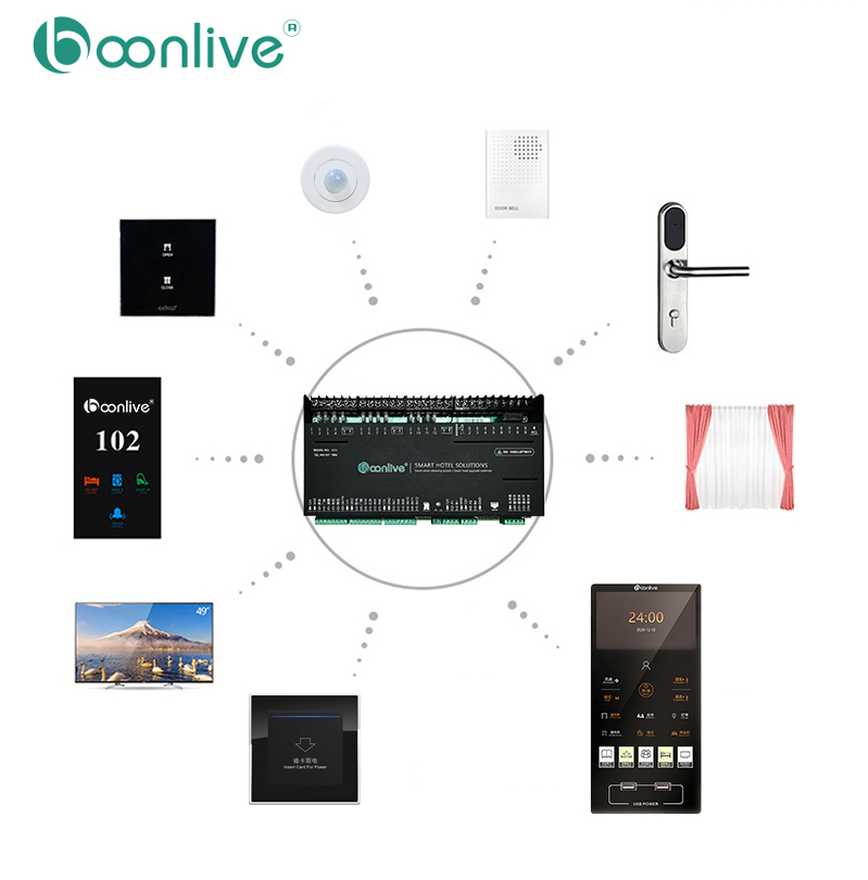 Hotel room smart control system