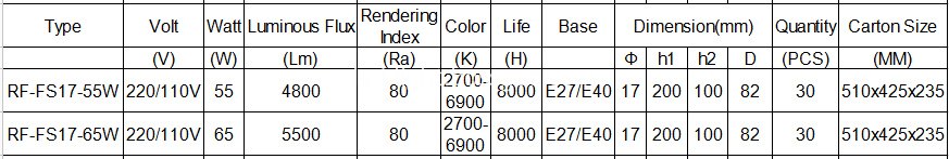 spiral bulbs energy saving specifications 