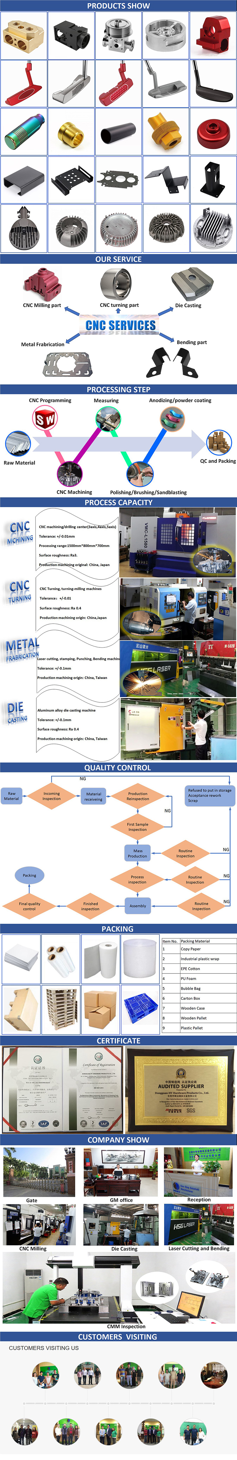 CNC aluminium chassis for electronics aluminum control box