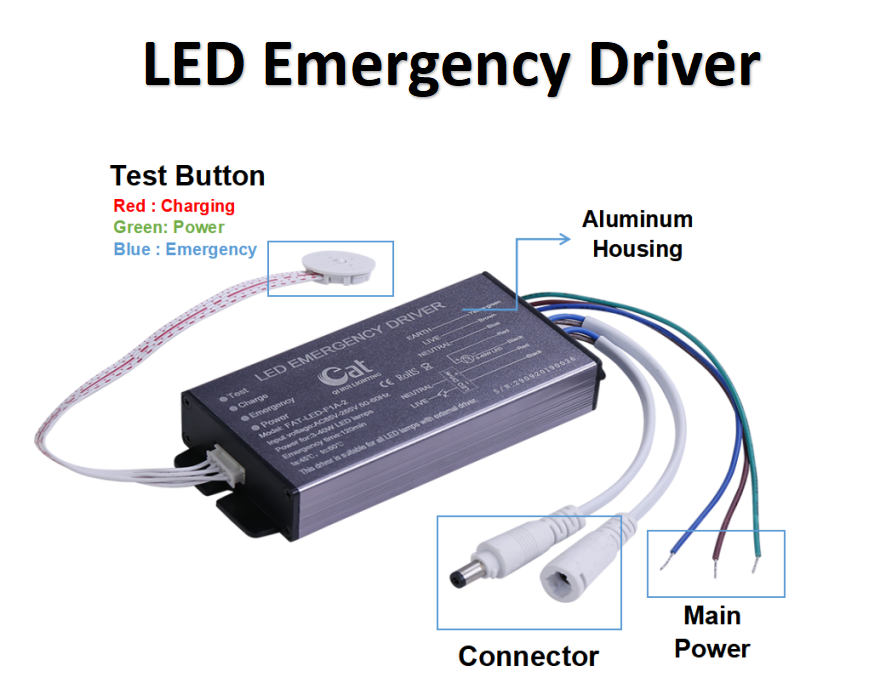 Driver de emergência LED 220V com bateria de íon-lítio