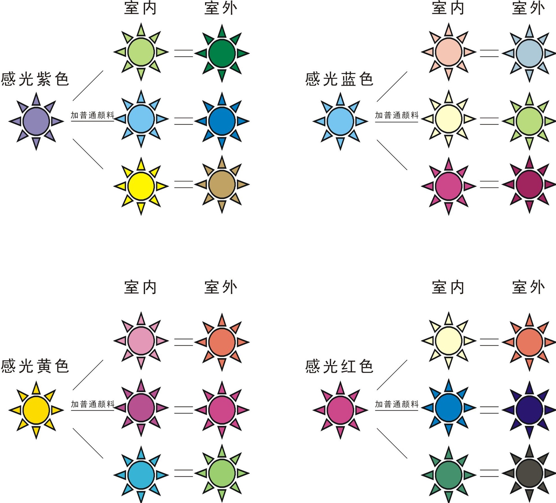 Thermochromic pigment temperature Pigments for plastics,inks,textile, paper, synthetic